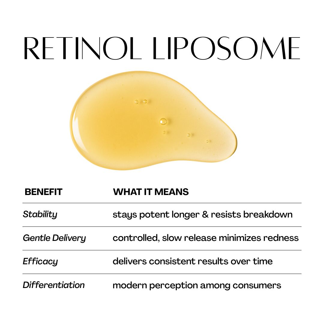 Advanced Retinol Serum