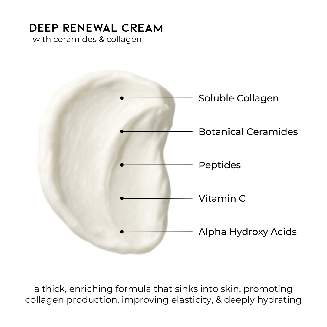 Deep Renewal Cream with Ceramides & Collagen