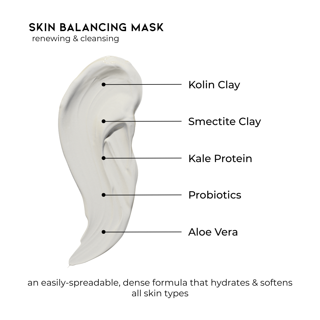 Skin Balancing Probiotic Mask
